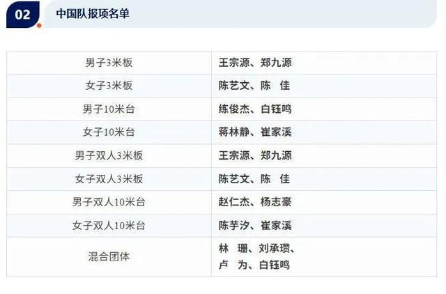 全红婵缺席跳水世界杯总决赛，陈芋汐将搭档14岁小将崔家溪出战女子双人10米台